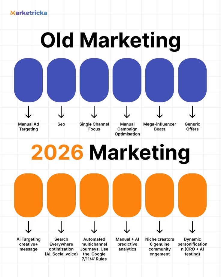 Content strategy planning sample by OrbitFrame